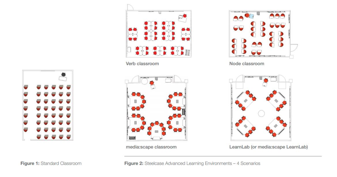 High School Classroom Layouts