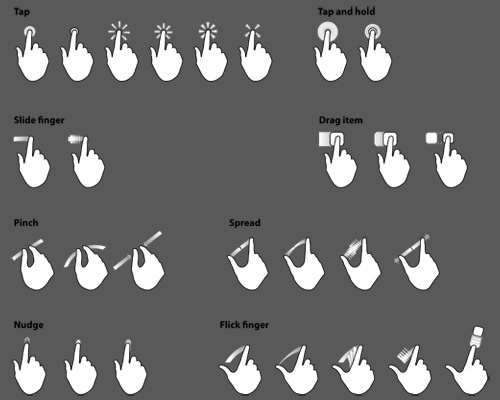 Touch Screen Gesture Icon