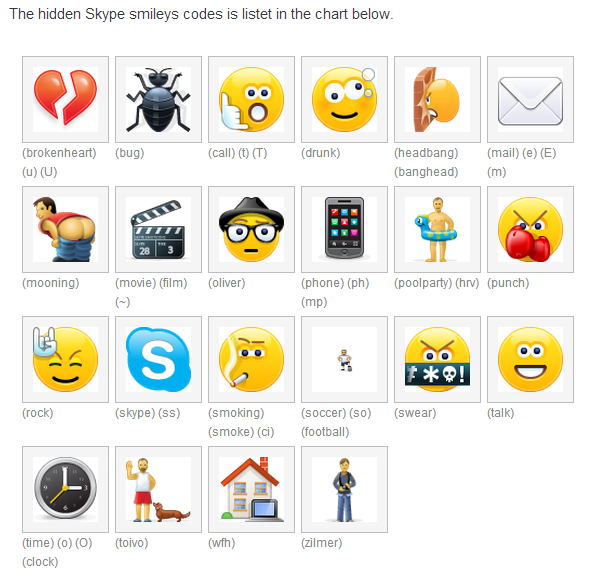 2015 Hidden Skype Emoticons Secret