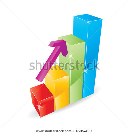 Bar Graph Upward Trend