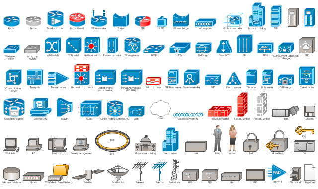 Cisco Network Symbols