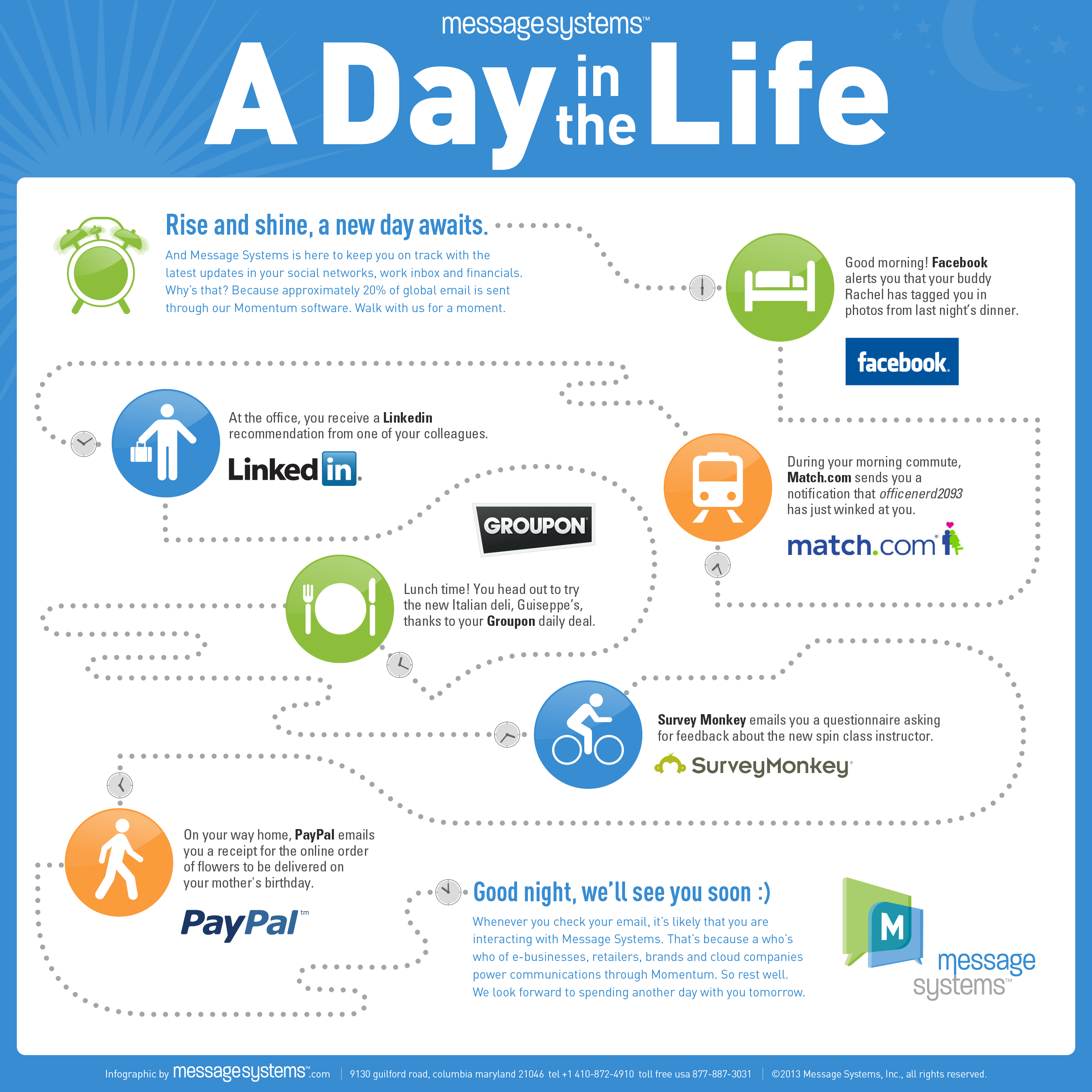 Day in Life Infographic