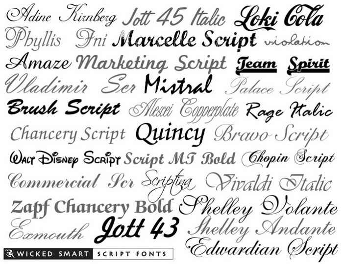 Different Types of Font Styles Alphabet Different Types of Font Styles Alphabet