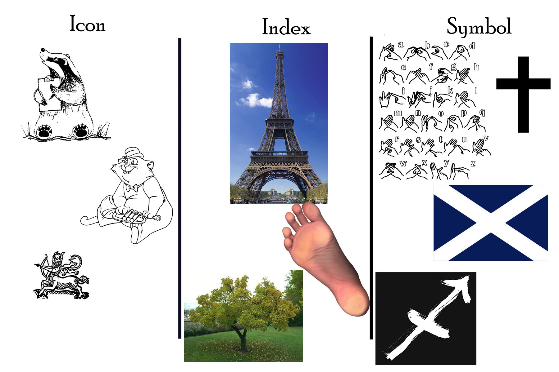 Icon Index Symbol Examples