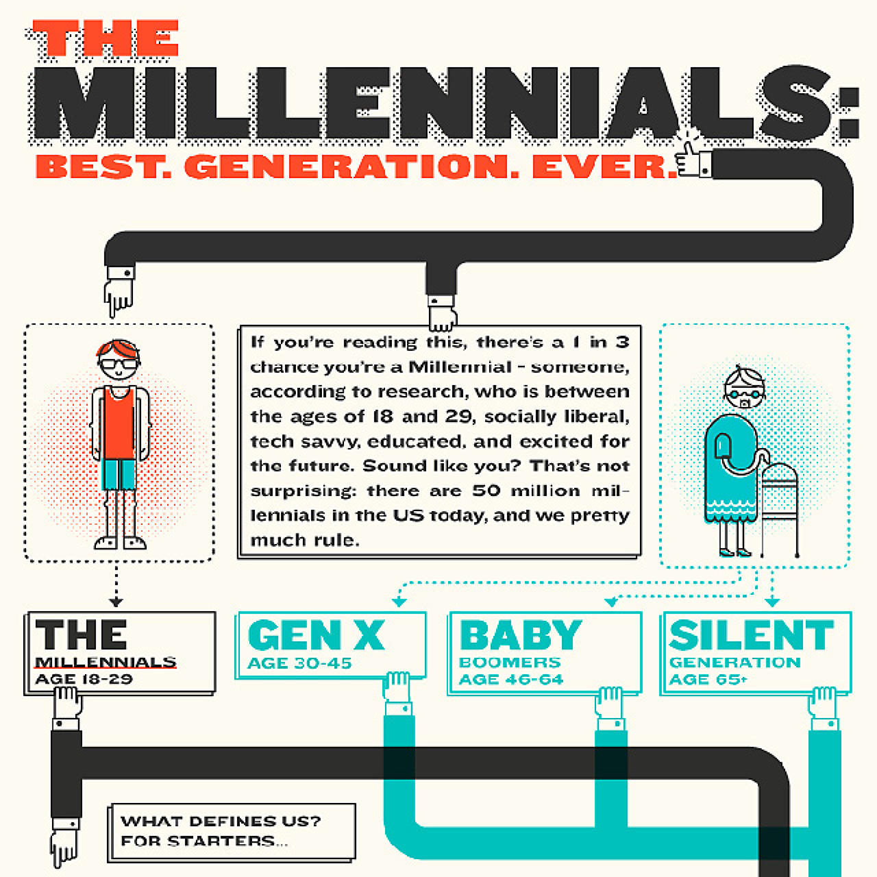 Millennial Generation and Politics