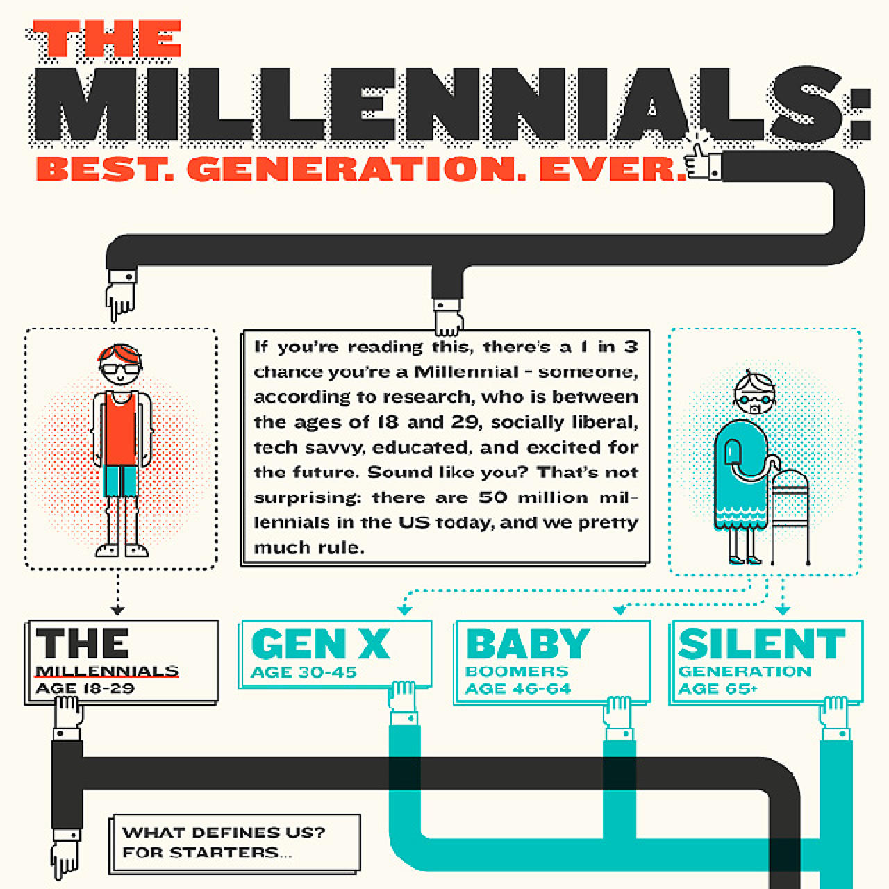 Millennial Generation and Politics Millennial Generation and Politics