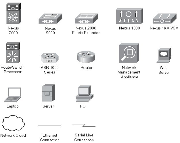 Nexus Cisco Router Icon