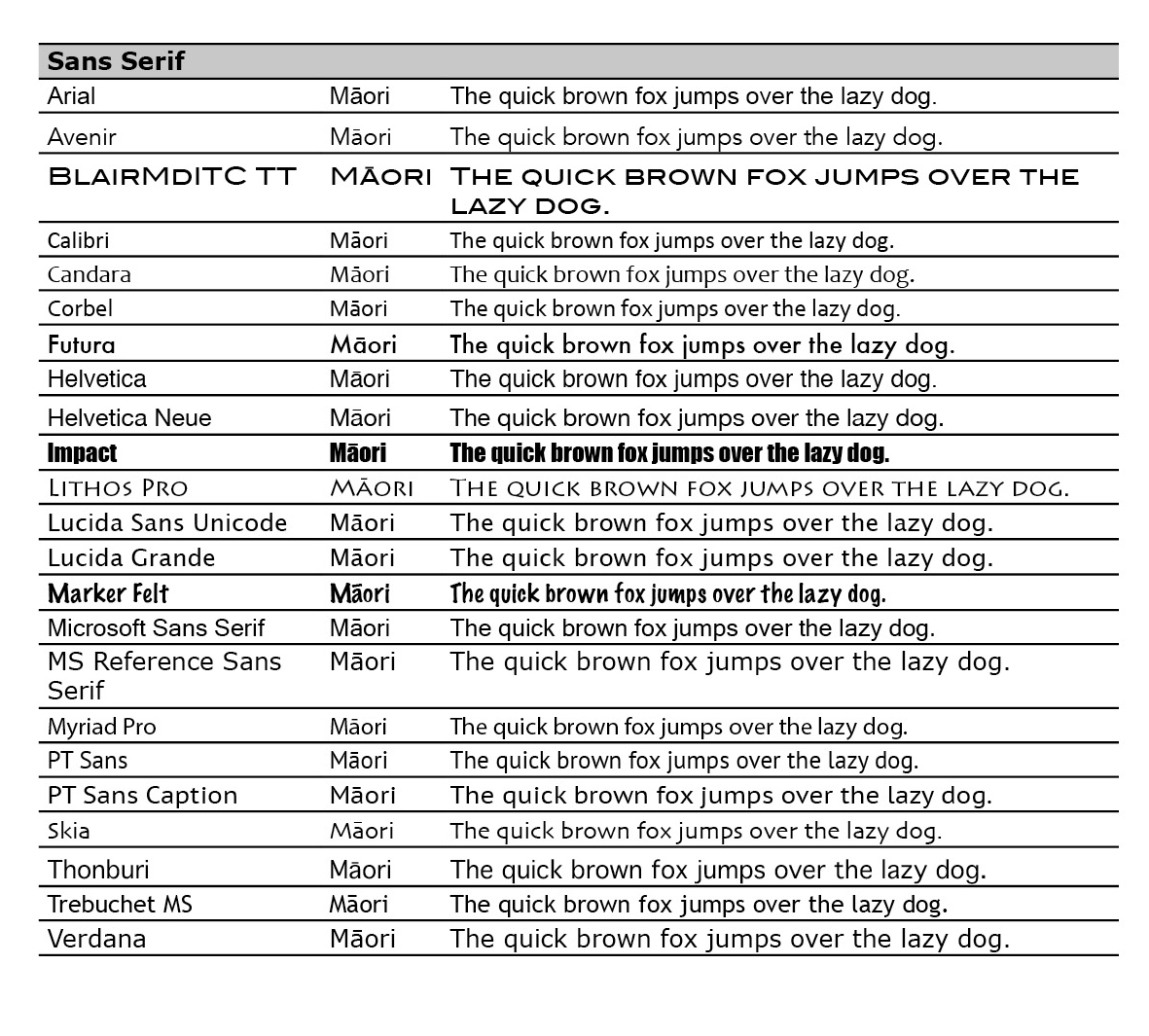 Sans Serif Fonts List