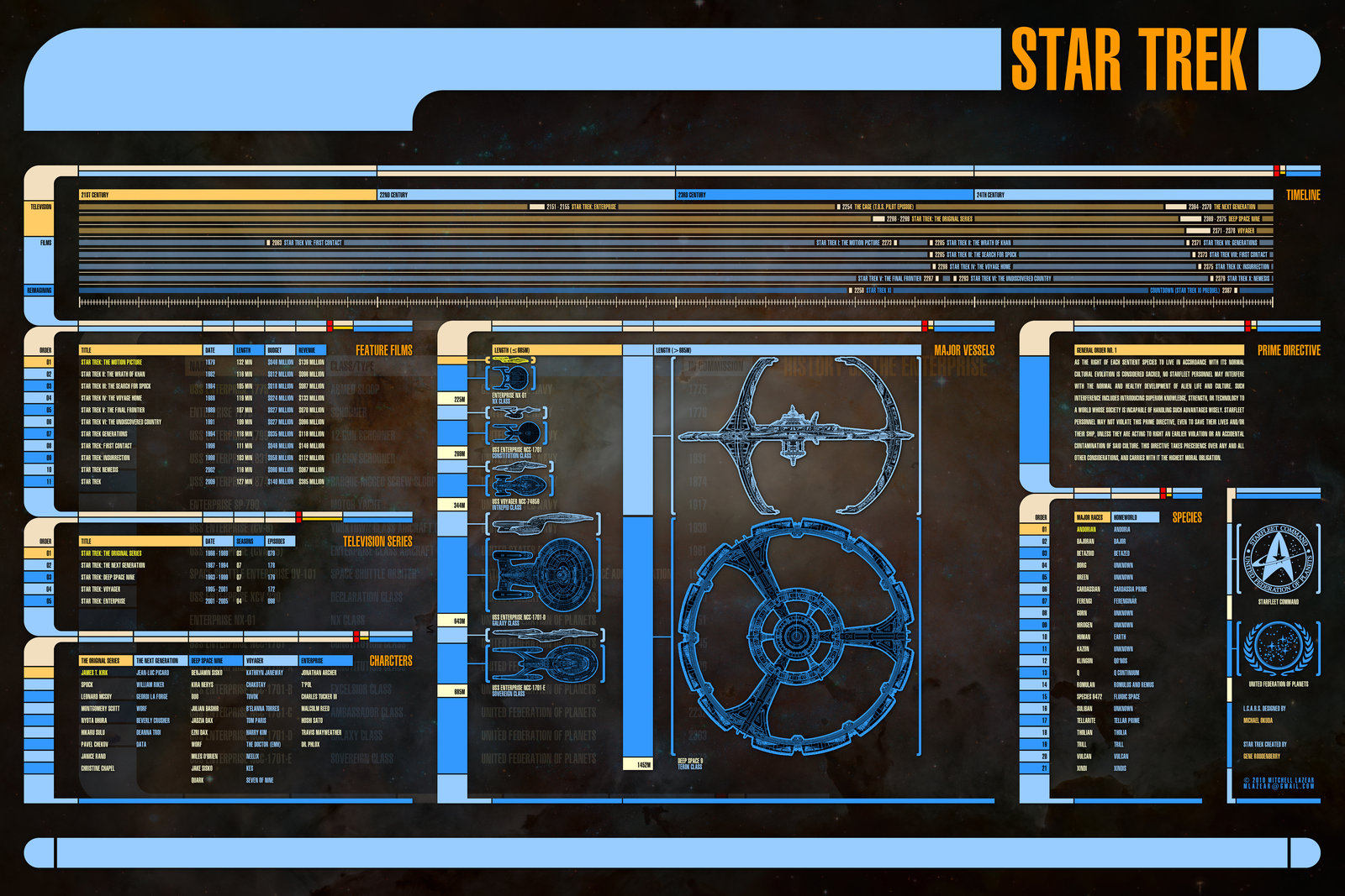 Star Trek Computer Design