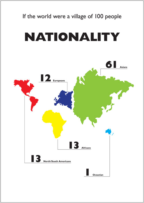 Village of the World Was 100 People a If Village of the World Was 100 People a If