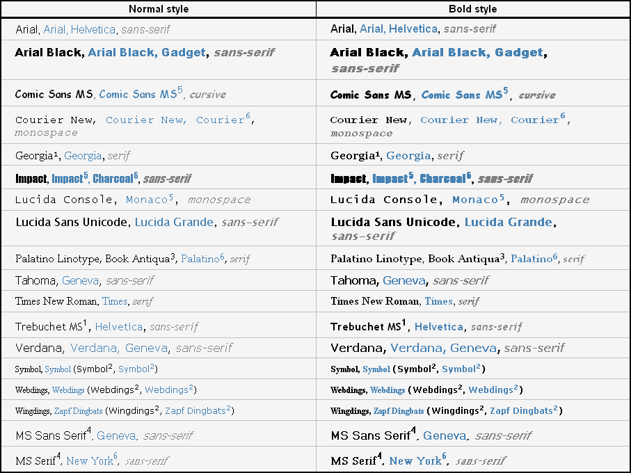 Windows Fonts List