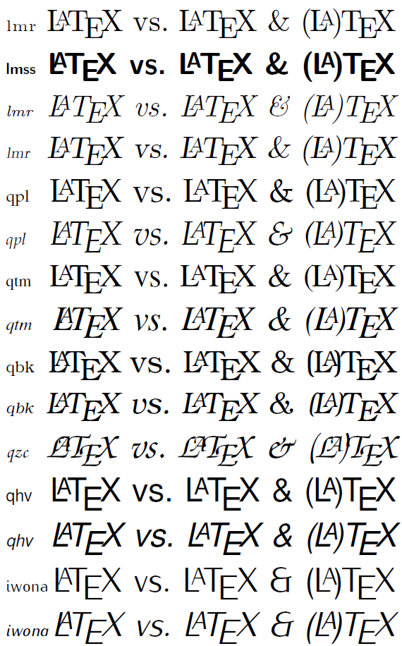 Writing Words in Different Fonts