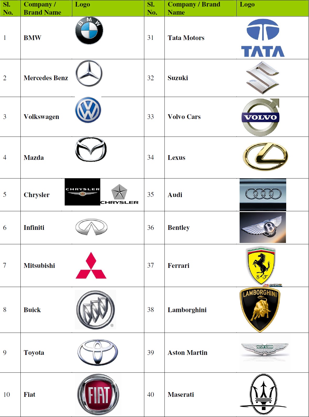 British Car Company Logos