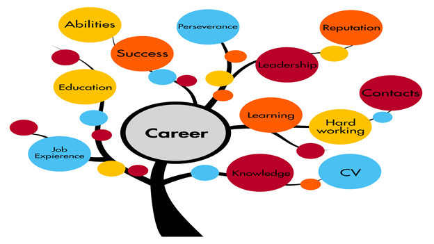 Career Growth