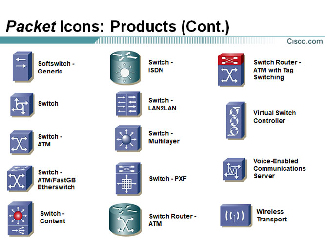 Cisco Network Icons Visio