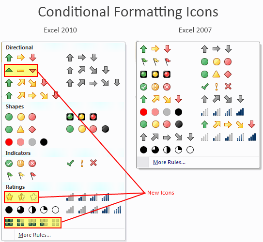 Excel 2010 Conditional Formatting Icons