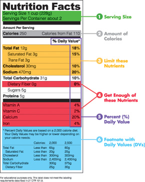 Fact Nutrition Food Label Spanish