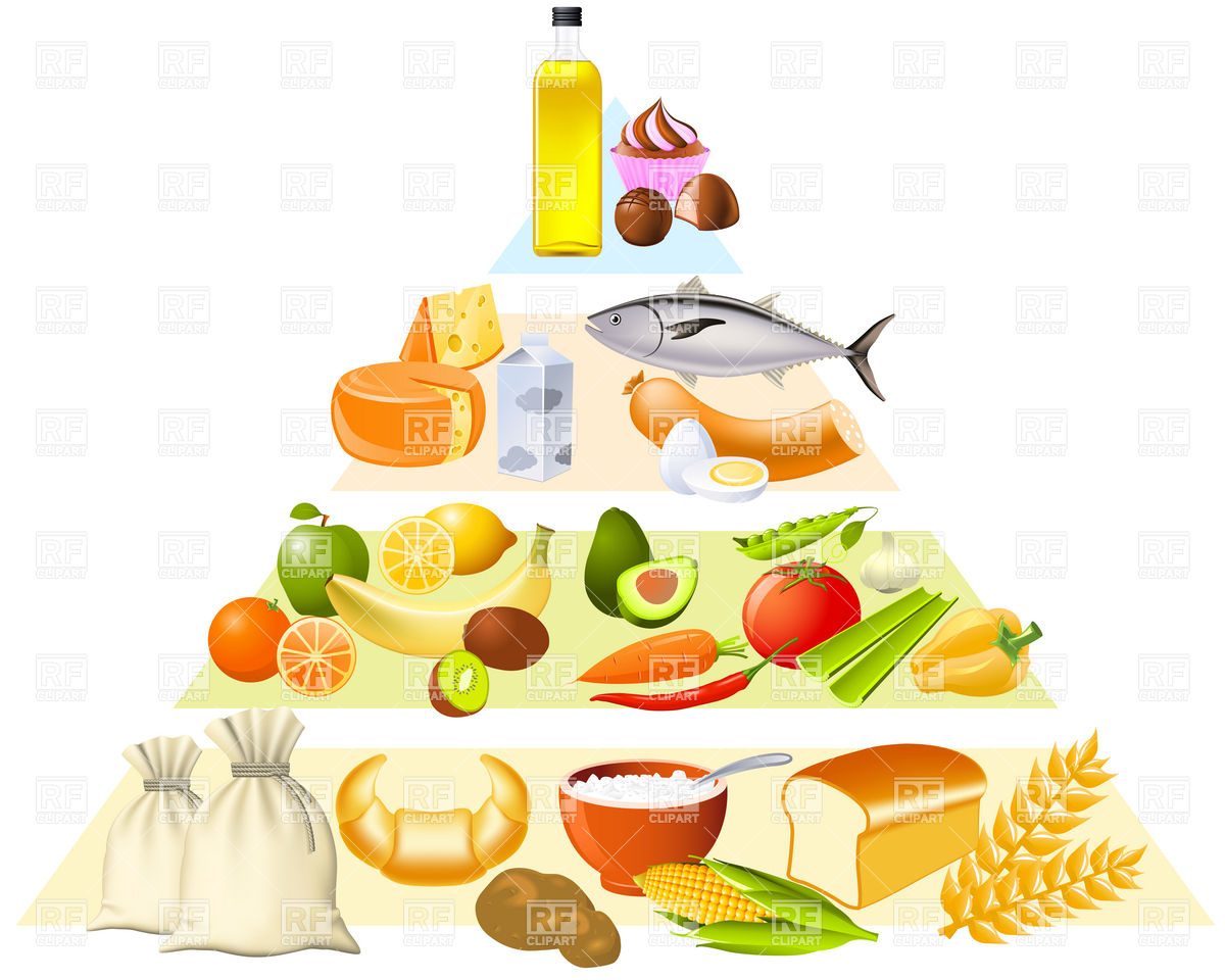 Food Pyramid Clip Art Free