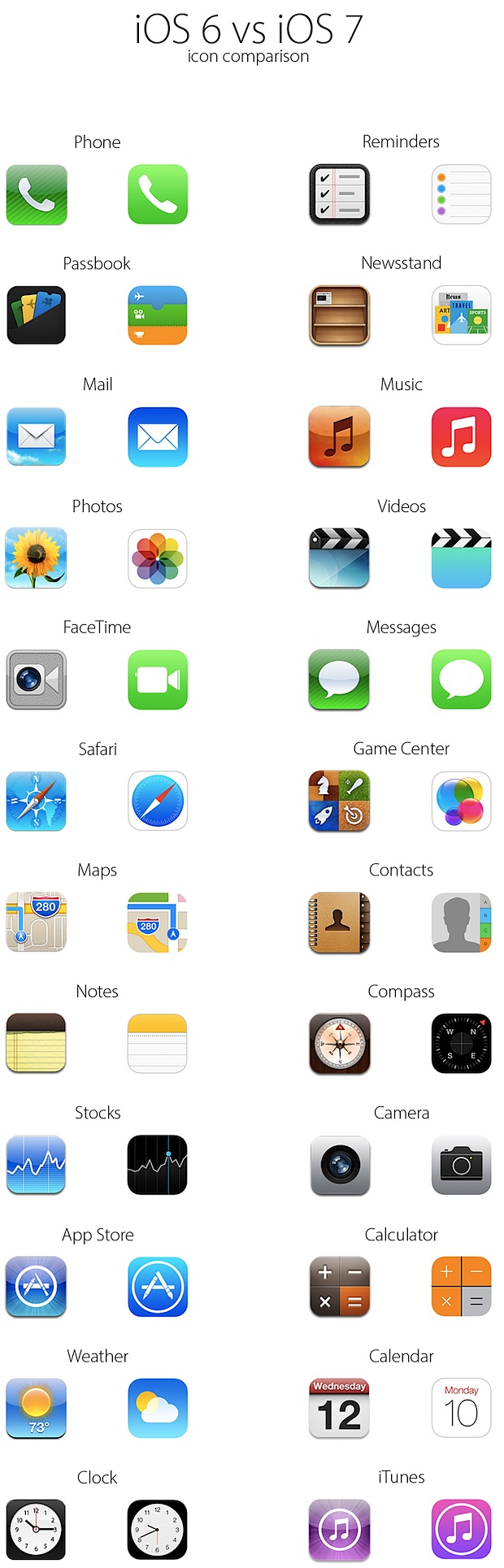 iOS 7 Icons