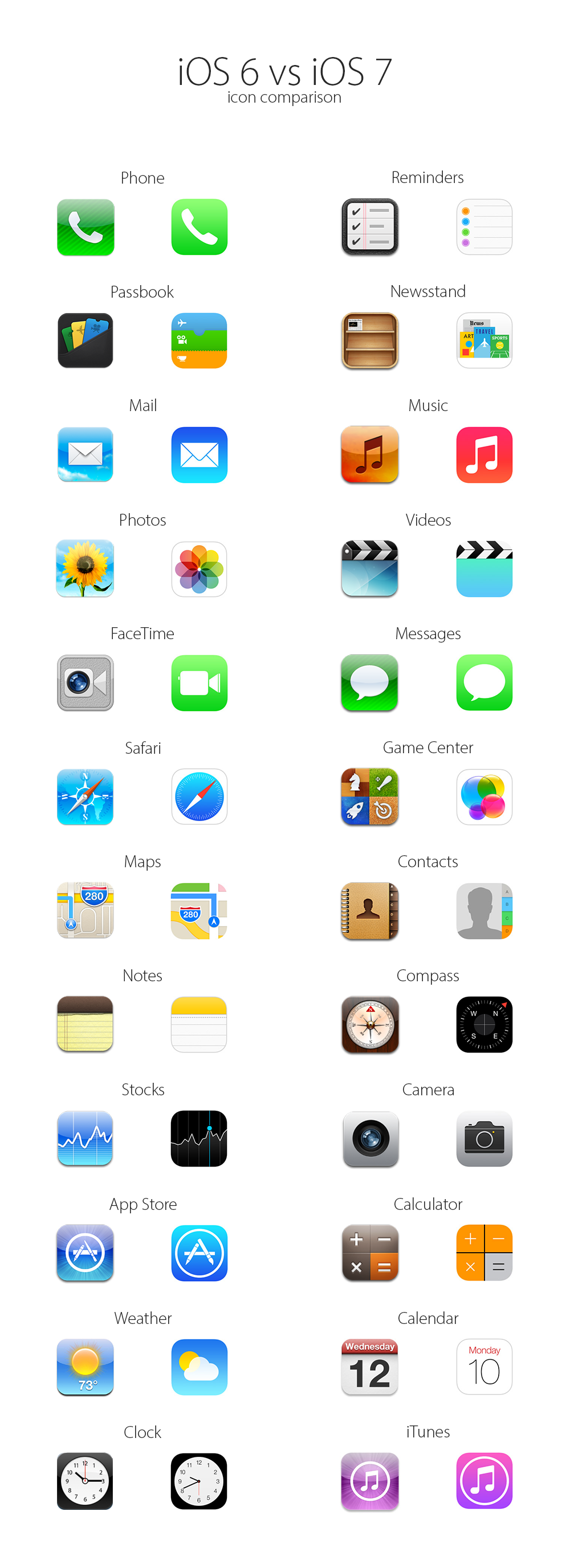 iOS 7 Icons