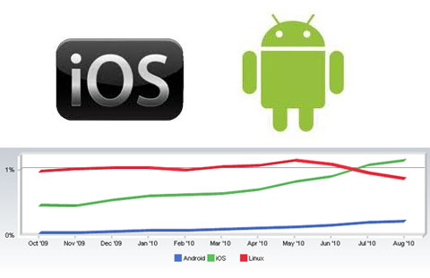 iOS Android iOS Android