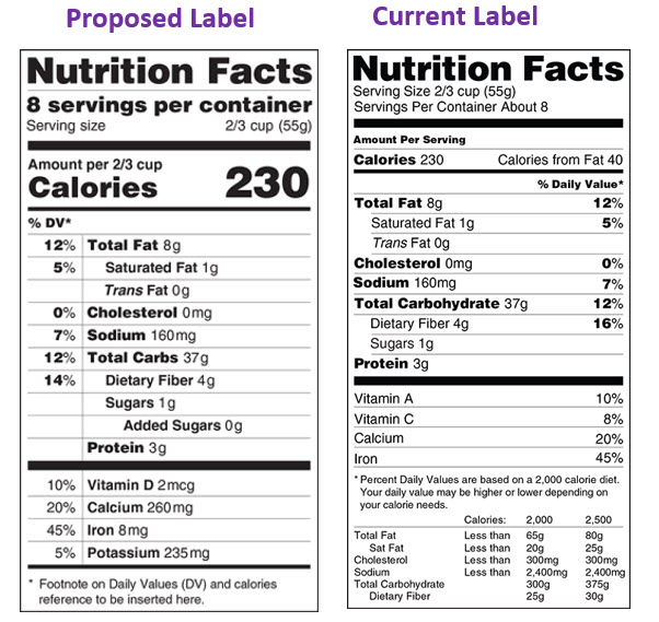 Nutrition Facts Label Template