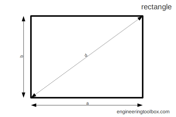 Rectangle Geometric Shapes