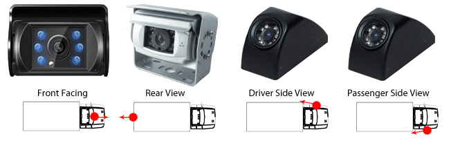 Truck Backup Camera Systems Truck Backup Camera Systems
