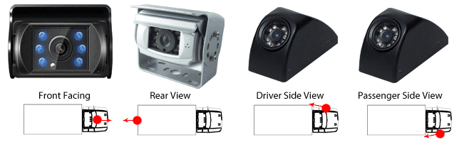 Truck Backup Camera Systems