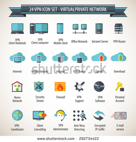 Virtual Private Network VPN