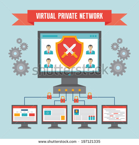 Virtual Private Network VPN