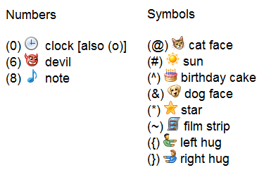 Windows Live Emoticons List