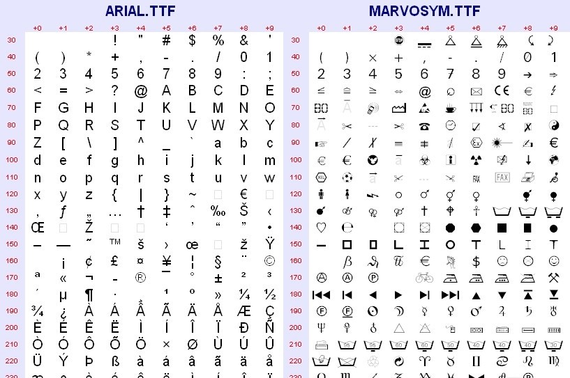 Fonts Foreign Currency Symbols Fonts Foreign Currency Symbols