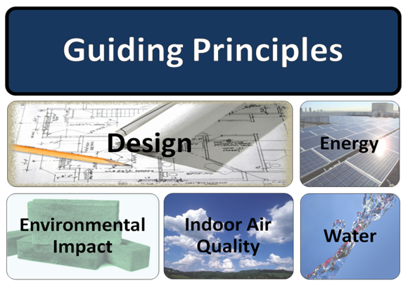 Green Building Design Principles