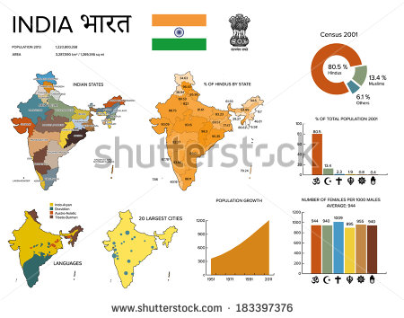 India Population Growth Religion