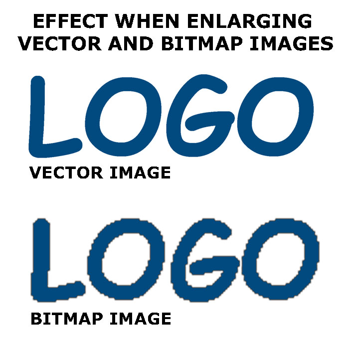 Vector and Bitmap Example