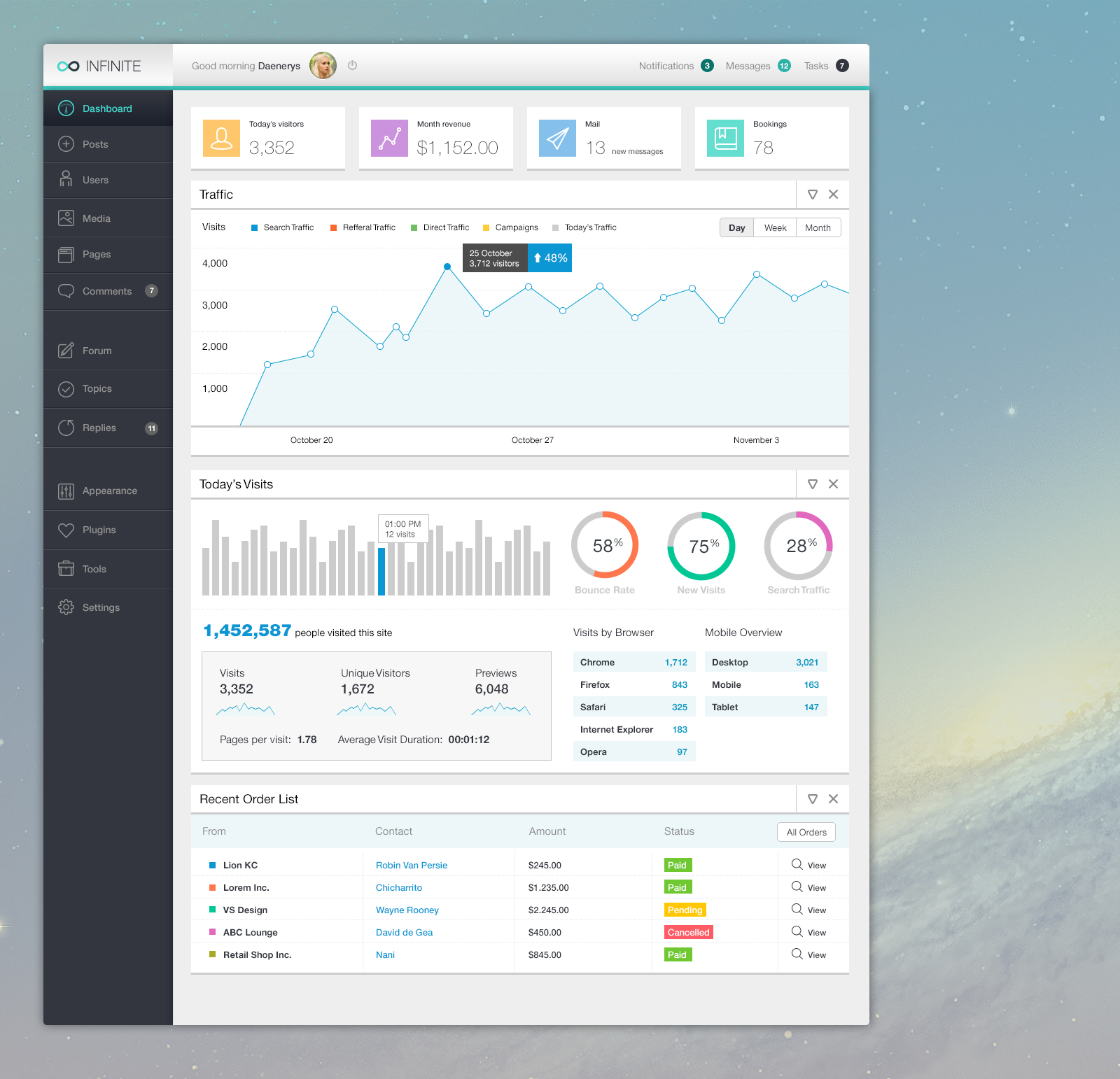 WordPress Admin Dashboard