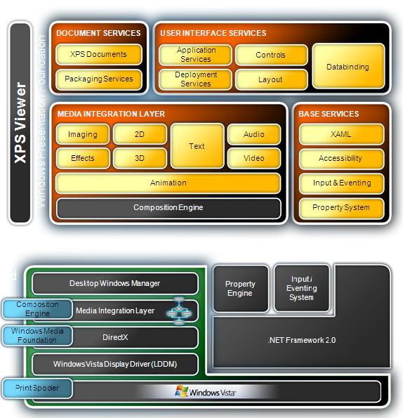 WPF Architecture Diagram