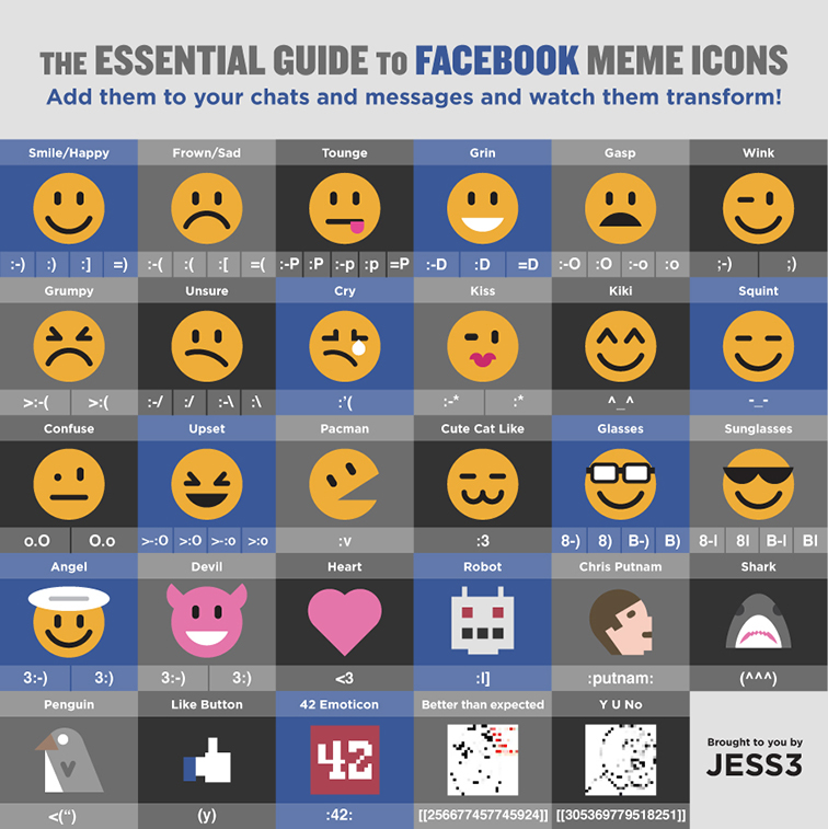 Facebook Emoticon Guide