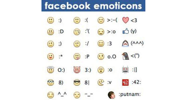 Facebook Emoticon Chart