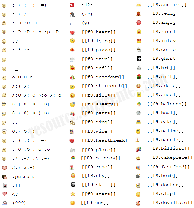 Facebook Emoticons Chat Shortcut Keys