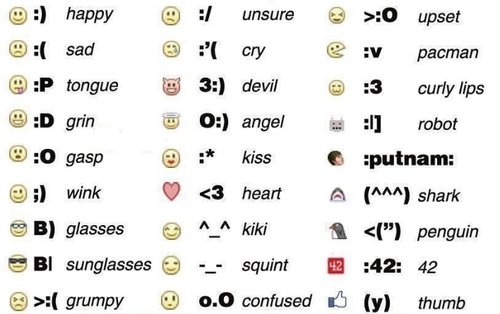 Facebook Emoticons Symbols