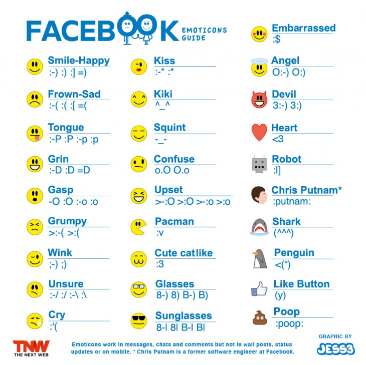 14 Every Facebook Emoticon Images