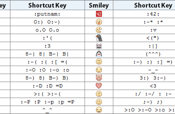 Facebook Emoticons