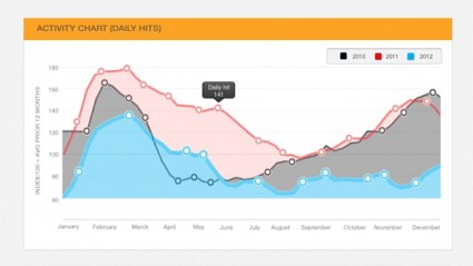 Graphs Psd Downloads