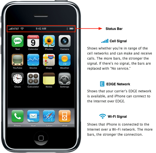 12 IPhone 4 Status Bar Icons Images