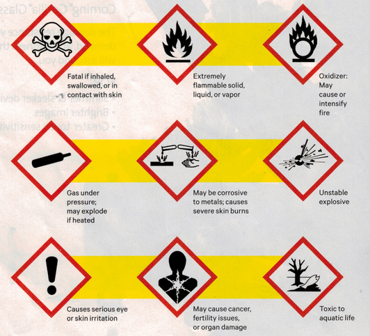 OSHA Hazardous Materials Symbols