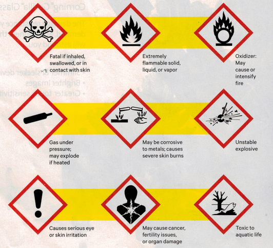 OSHA Hazardous Materials Symbols OSHA Hazardous Materials Symbols