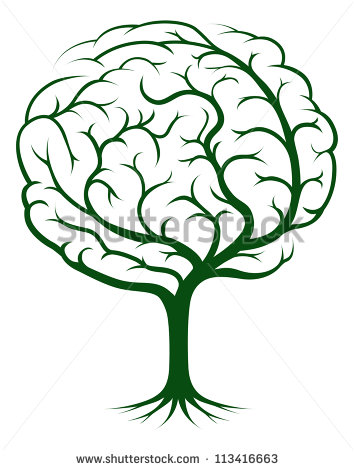 Psychology Brain Tree