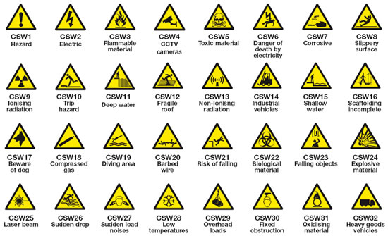 Safety Signs and Symbols